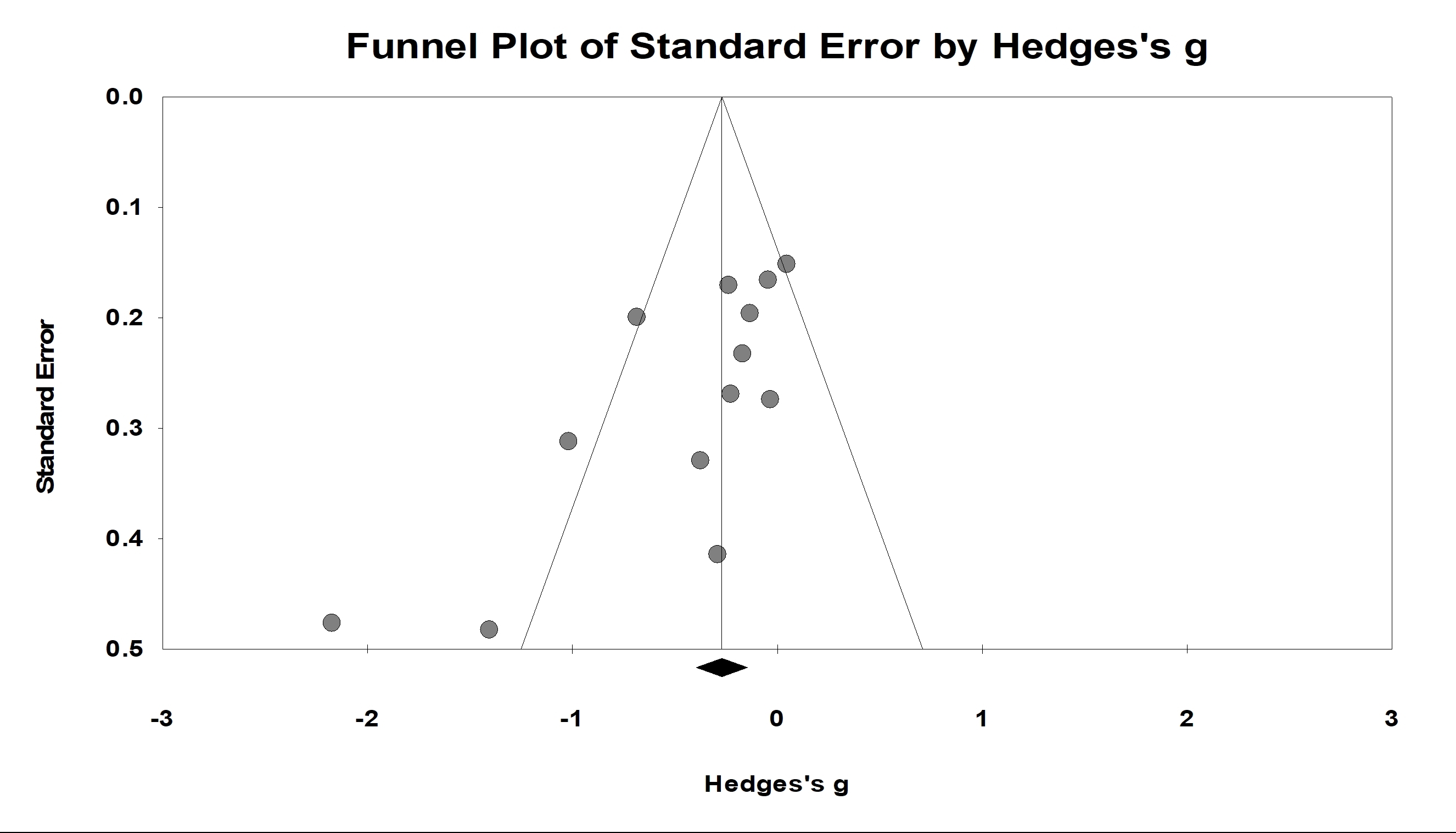 06_FigS1_funnel